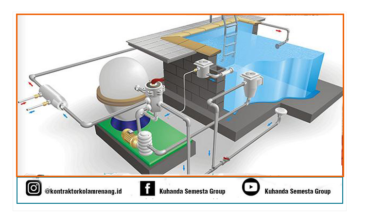 Cara Kerja Sstim Kolam Renang