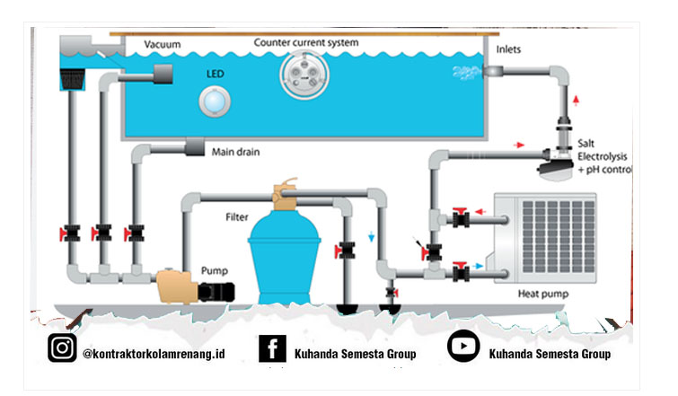 Cara Kerja Sistim Kolam Renang
