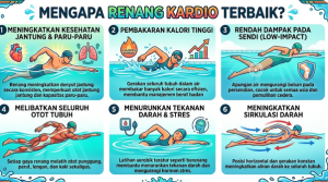 Mengapa Renang Olahraga Kardio Terbaik ?